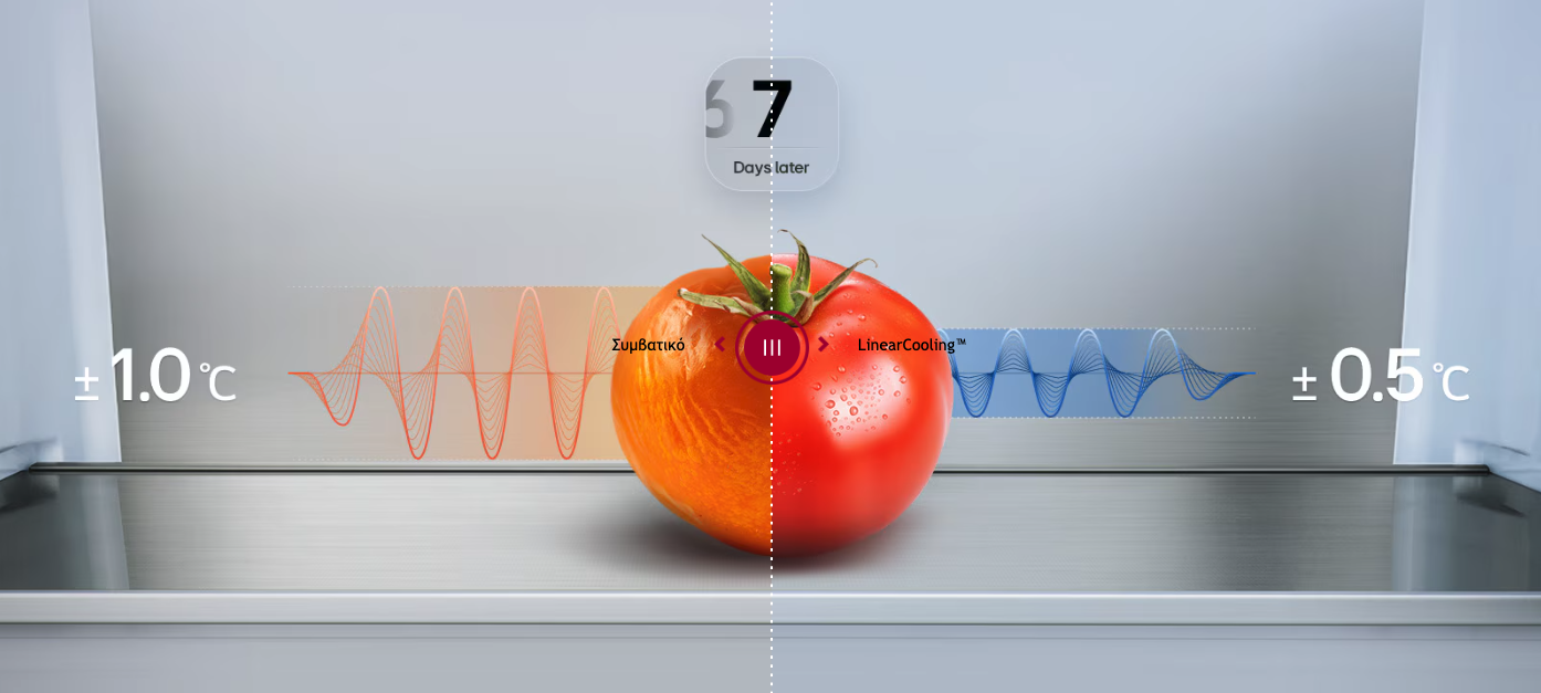 Απόλυτη φρεσκάδα